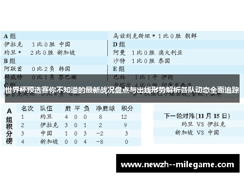 世界杯预选赛你不知道的最新战况盘点与出线形势解析各队动态全面追踪 世界杯预选赛你不知道的最新战况盘点与出线形势解析各队动态全面追踪