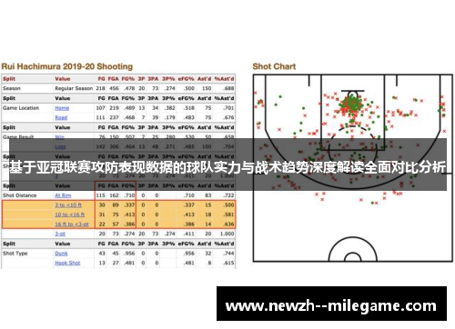 基于亚冠联赛攻防表现数据的球队实力与战术趋势深度解读全面对比分析 基于亚冠联赛攻防表现数据的球队实力与战术趋势深度解读全面对比分析