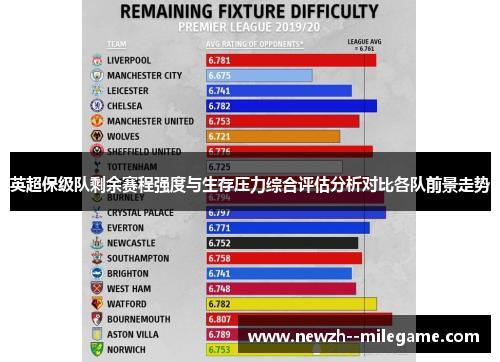 英超保级队剩余赛程强度与生存压力综合评估分析对比各队前景走势 英超保级队剩余赛程强度与生存压力综合评估分析对比各队前景走势