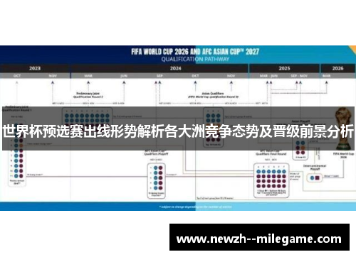 世界杯预选赛出线形势解析各大洲竞争态势及晋级前景分析 世界杯预选赛出线形势解析各大洲竞争态势及晋级前景分析
