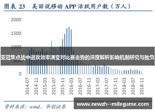 亚冠焦点战中进攻效率演变对比赛走势的深度解析影响机制研究与胜负 亚冠焦点战中进攻效率演变对比赛走势的深度解析影响机制研究与胜负