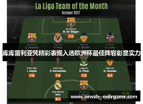 库库雷利亚凭精彩表现入选欧洲杯最佳阵容彰显实力
