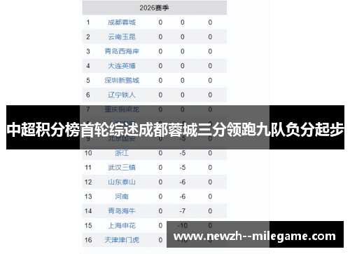 中超积分榜首轮综述成都蓉城三分领跑九队负分起步