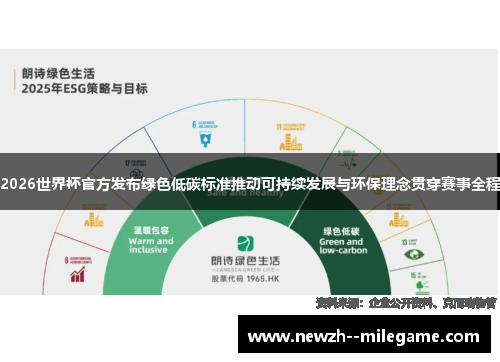 2026世界杯官方发布绿色低碳标准推动可持续发展与环保理念贯穿赛事全程 2026世界杯官方发布绿色低碳标准推动可持续发展与环保理念贯穿赛事全程