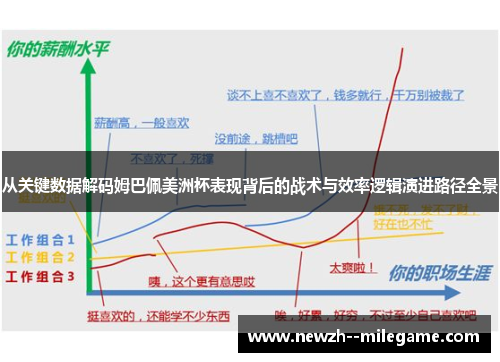 从关键数据解码姆巴佩美洲杯表现背后的战术与效率逻辑演进路径全景 从关键数据解码姆巴佩美洲杯表现背后的战术与效率逻辑演进路径全景